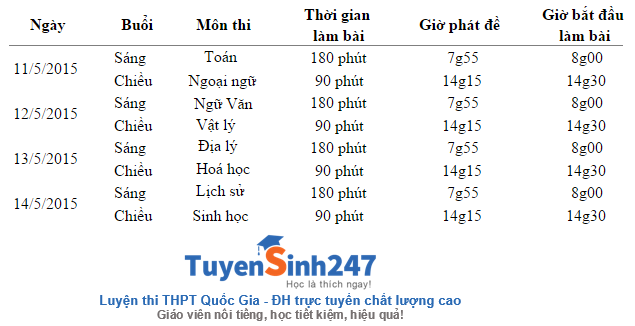 De thi thu thpt quoc gia 2015 - So giao duc HCM (Co dap an)