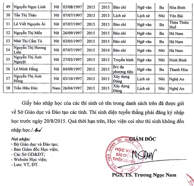 Danh sach thi sinh tuyen thang hoc vien bao chi va tuyen truyen 2015