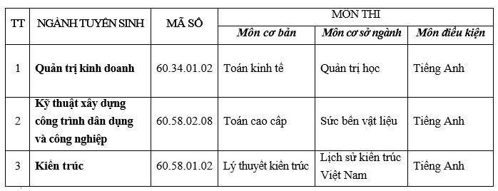 Dai hoc Phuong Dong tuyen sinh thac si nam 2016