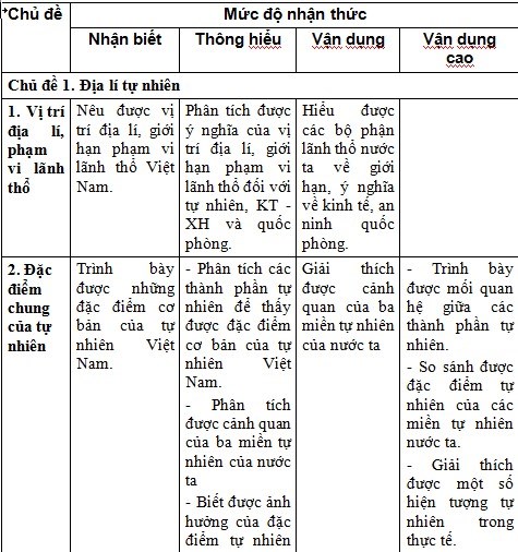Kien thuc Dia ly can nam de co ket qua tot thi thpt quoc gia 2016