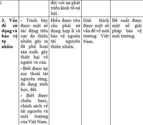 Kien thuc Dia ly can nam de co ket qua tot thi thpt quoc gia 2016