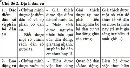 Kien thuc Dia ly can nam de co ket qua tot thi thpt quoc gia 2016