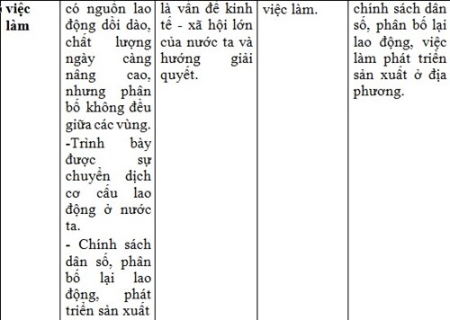 Kien thuc Dia ly can nam de co ket qua tot thi thpt quoc gia 2016