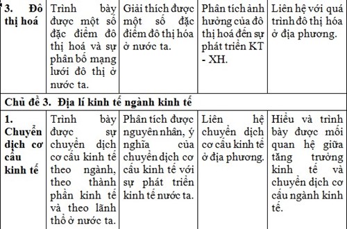 Kien thuc Dia ly can nam de co ket qua tot thi thpt quoc gia 2016