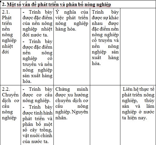 Kien thuc Dia ly can nam de co ket qua tot thi thpt quoc gia 2016