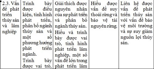 Kien thuc Dia ly can nam de co ket qua tot thi thpt quoc gia 2016