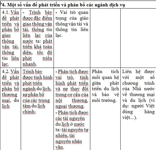 Kien thuc Dia ly can nam de co ket qua tot thi thpt quoc gia 2016