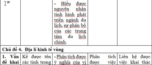 Kien thuc Dia ly can nam de co ket qua tot thi thpt quoc gia 2016