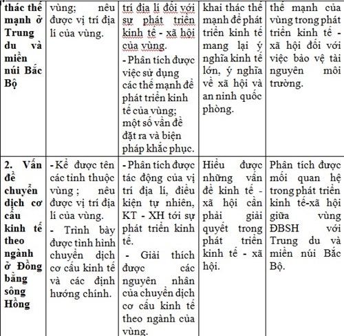 Kien thuc Dia ly can nam de co ket qua tot thi thpt quoc gia 2016