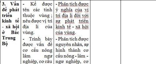Kien thuc Dia ly can nam de co ket qua tot thi thpt quoc gia 2016