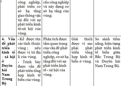 Kien thuc Dia ly can nam de co ket qua tot thi thpt quoc gia 2016
