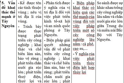 Kien thuc Dia ly can nam de co ket qua tot thi thpt quoc gia 2016