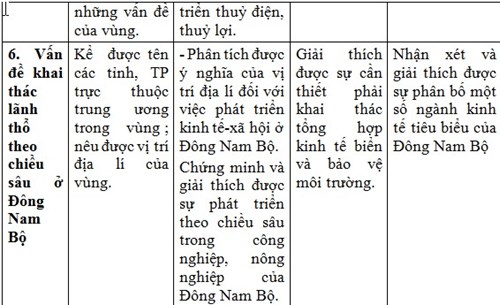 Kien thuc Dia ly can nam de co ket qua tot thi thpt quoc gia 2016