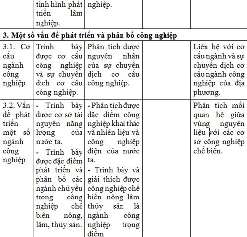 Kien thuc Dia ly can nam de co ket qua tot thi thpt quoc gia 2016