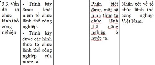 Kien thuc Dia ly can nam de co ket qua tot thi thpt quoc gia 2016