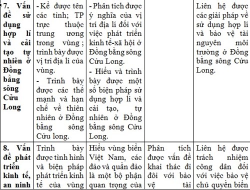 Kien thuc Dia ly can nam de co ket qua tot thi thpt quoc gia 2016