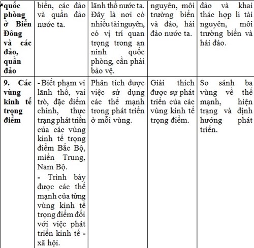 Kien thuc Dia ly can nam de co ket qua tot thi thpt quoc gia 2016