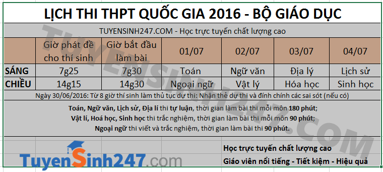 Cach dang ky nhan dap an va loi giai chi tiet tat ca cac mon thi THPTQG 2016