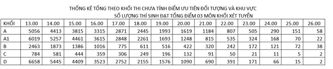 Thu khoa khoi A Dai hoc Thuy loi dat 28,4 diem hinh anh 1