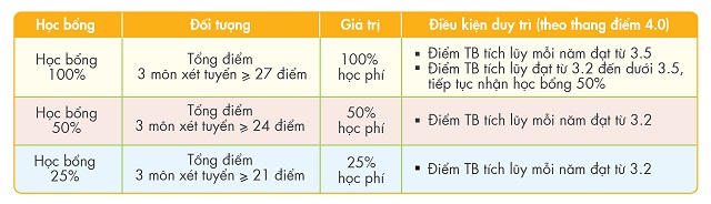 Diem xet tuyen dot 1 vao truong DH Kinh te tai chinh TP.HCM 2016