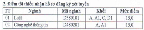 hoc-vien-an-ninh-nhan-dan-cong-bo-diem-xet-tuyen-he-dan-su