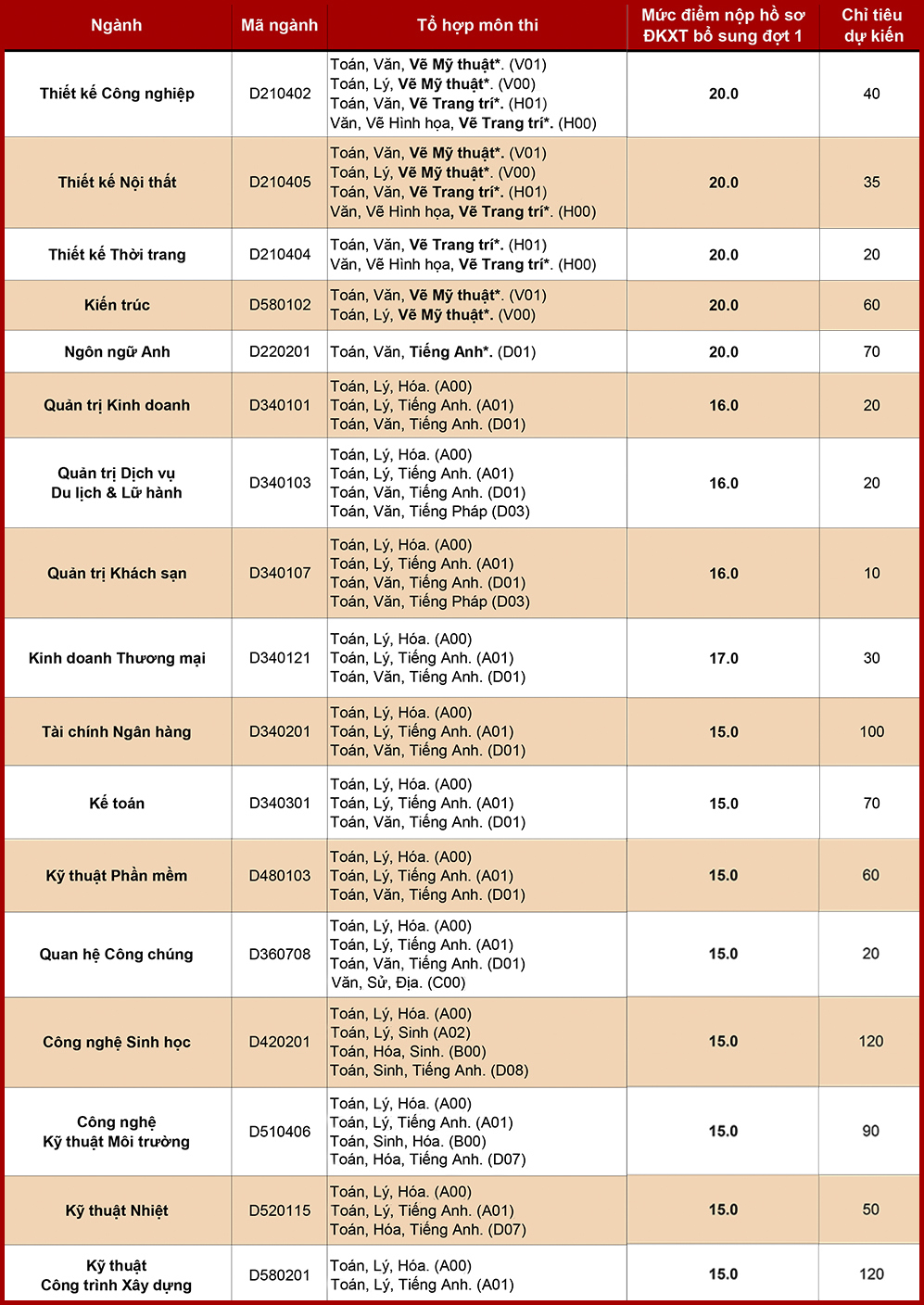 Xet tuyen NVBS dot 1 vao truong Dai hoc Van Lang 2016
