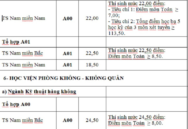 Diem chuan NVBS dot 1 cac truong Quan doi 2016