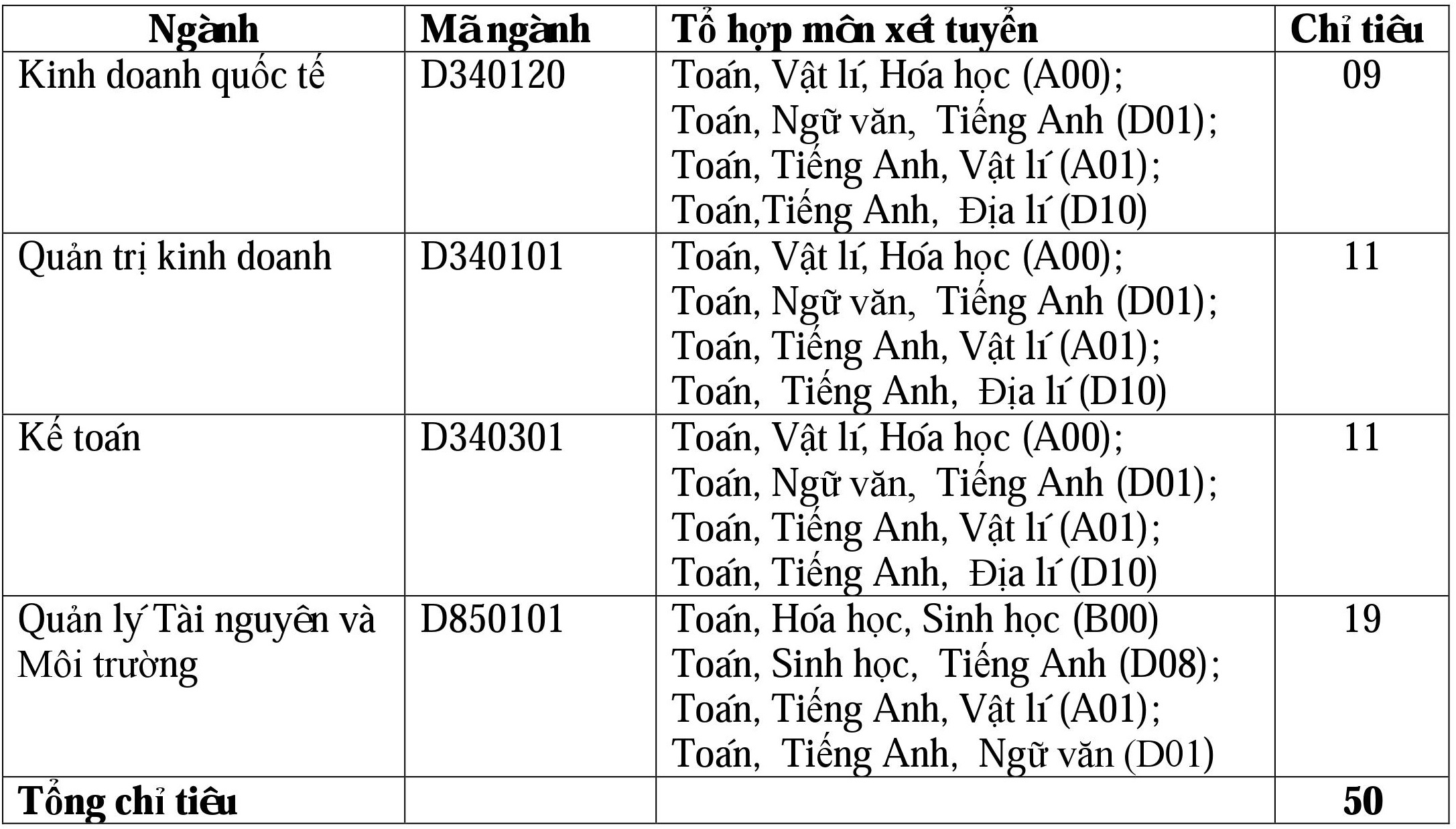 Khoa Quoc te - DH Thai Nguyen thong bao xet NVBS dot 2 nam 2016