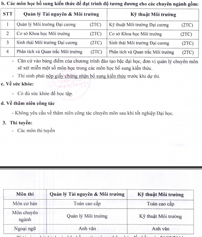 Tuyen sinh cao hoc 2014 dai hoc Cong nghiep TPHCM dot 1