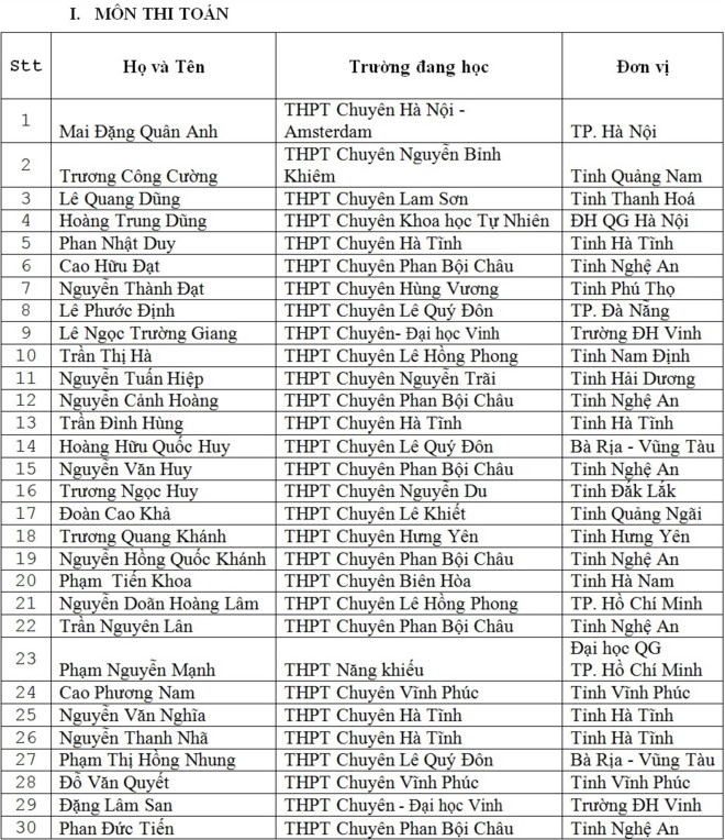 135 thi sinh duoc mien thi THPT quoc gia va xet tuyen thang dai hoc hinh anh 1