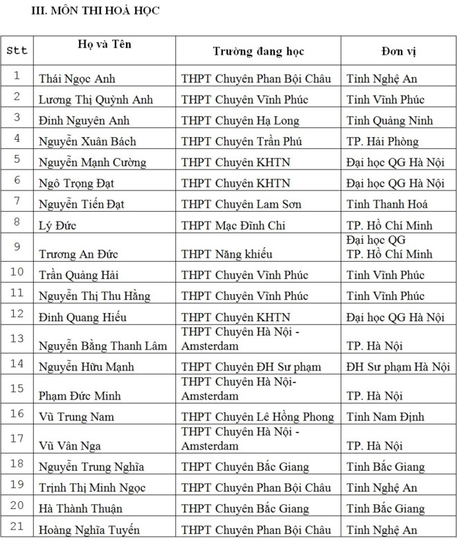 135 thi sinh duoc mien thi THPT quoc gia va xet tuyen thang dai hoc hinh anh 3