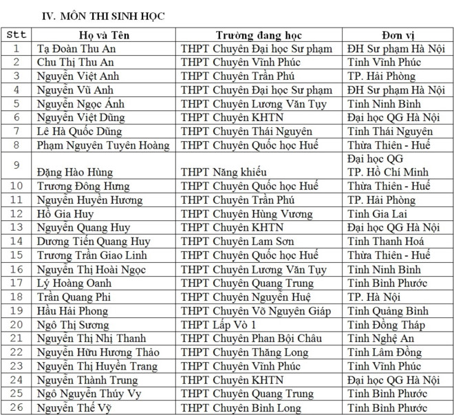 135 thi sinh duoc mien thi THPT quoc gia va xet tuyen thang dai hoc hinh anh 4