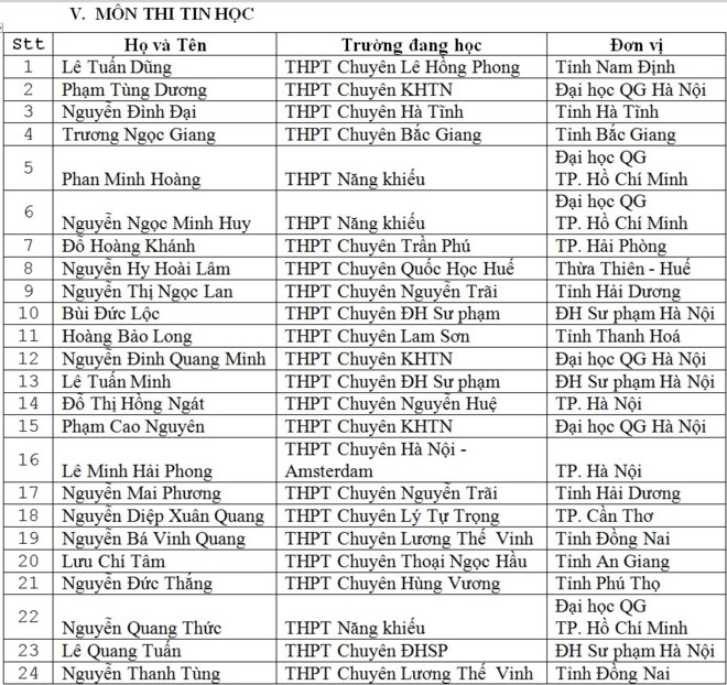 135 thi sinh duoc mien thi THPT quoc gia va xet tuyen thang dai hoc hinh anh 5