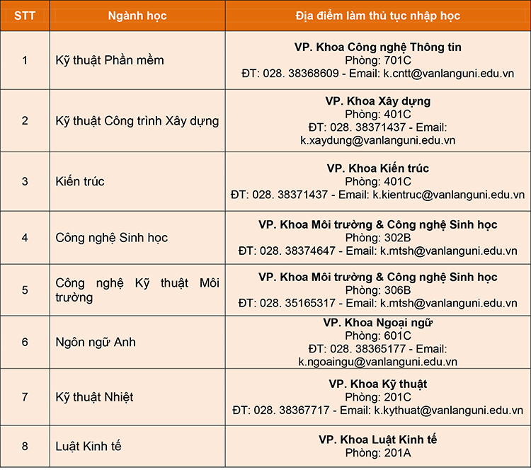 thu tuc nhap hoc ba dot 1 02