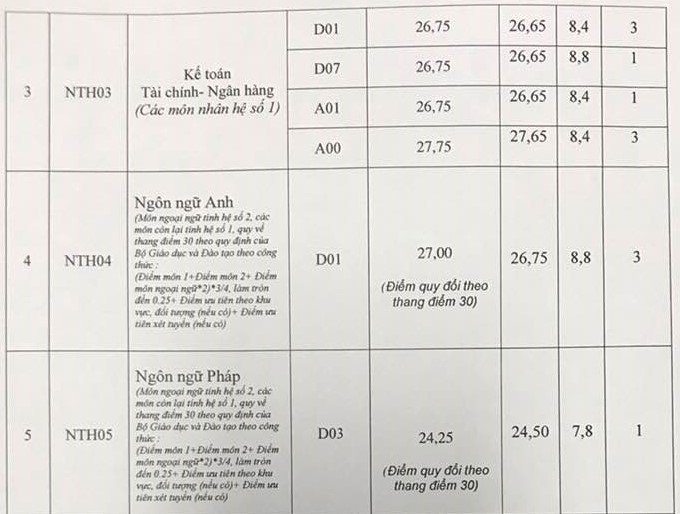 điểm chuẩn, điểm chuẩn đại học 2017, 88Kinh tải ứng dụng về điện thoại 2017, thông tin 88Kinh tải ứng dụng về điện thoại 2017
