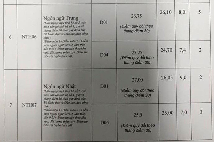 điểm chuẩn, điểm chuẩn đại học 2017, 88Kinh tải ứng dụng về điện thoại 2017, thông tin 88Kinh tải ứng dụng về điện thoại 2017