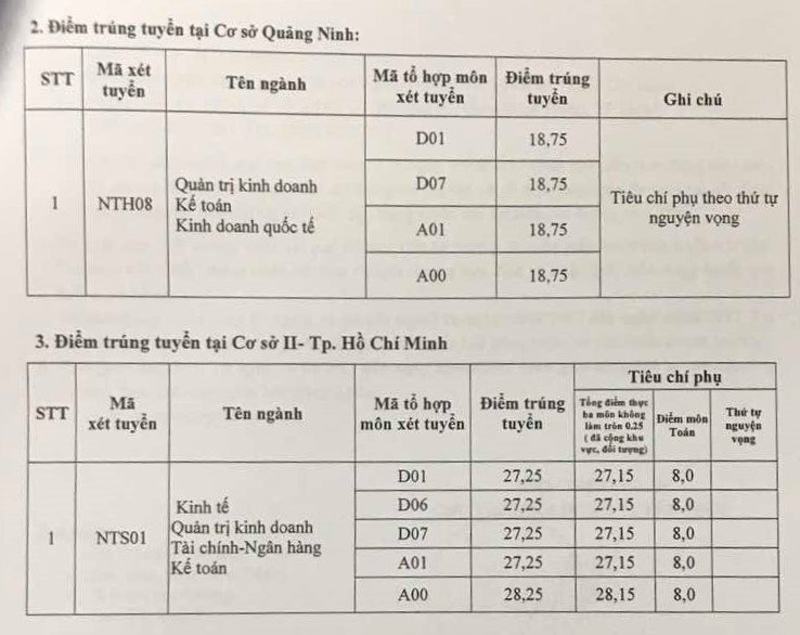 điểm chuẩn, điểm chuẩn đại học 2017, 88Kinh tải ứng dụng về điện thoại 2017, thông tin 88Kinh tải ứng dụng về điện thoại 2017