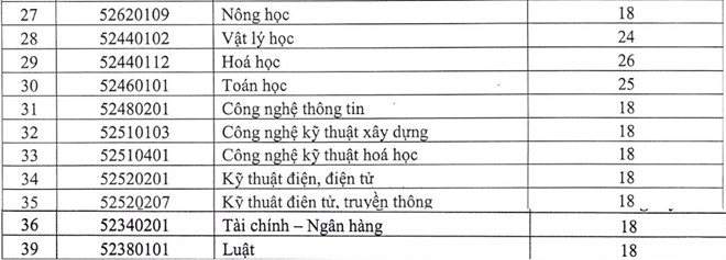 Diem chuan 2017 cua DH Quy Nhon cao nhat la 24,25 hinh anh 4