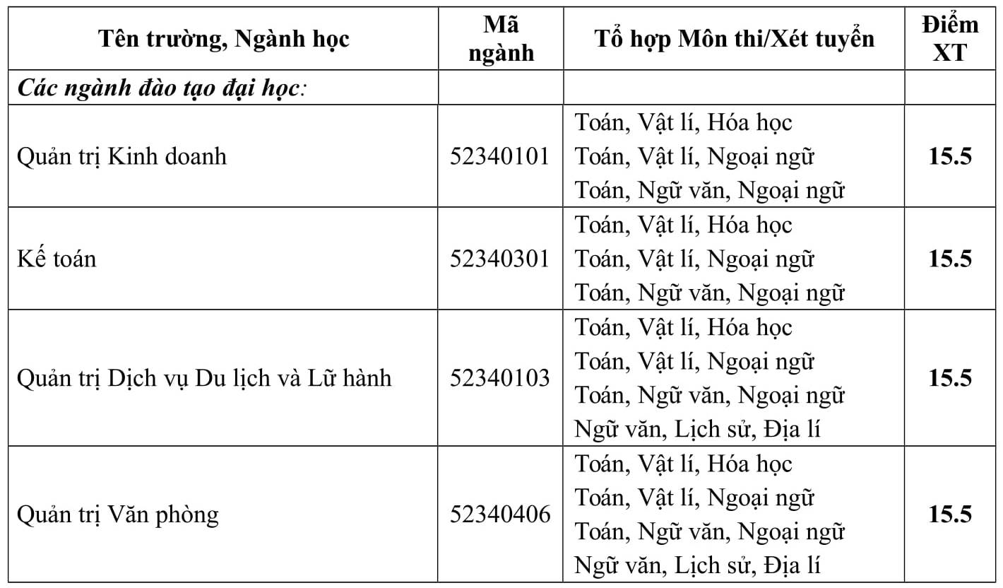 Diem chuan Truong DH Phuong Dong nam 2017