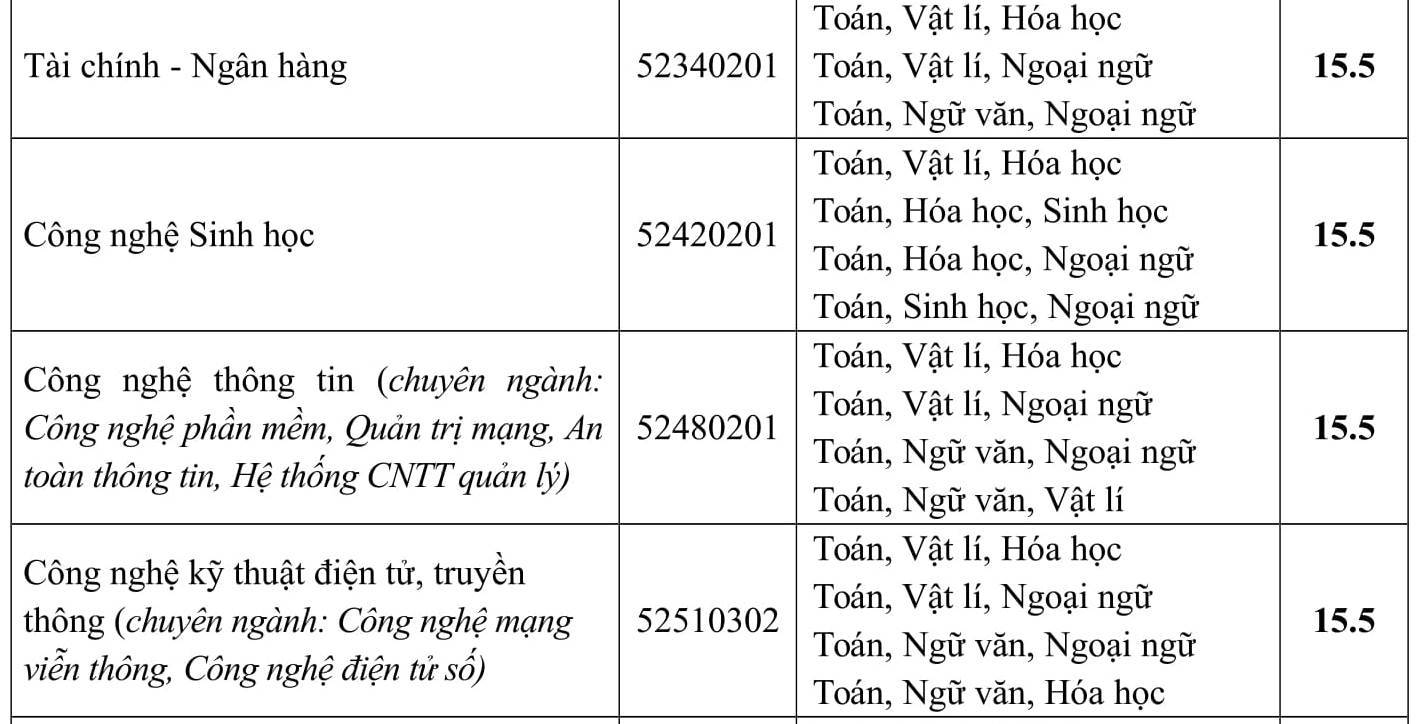 Diem chuan Truong DH Phuong Dong nam 2017