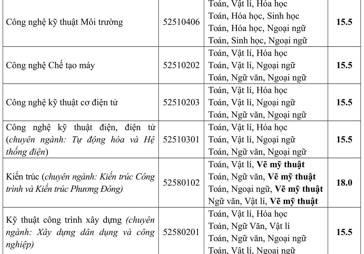 Diem chuan Truong DH Phuong Dong nam 2017