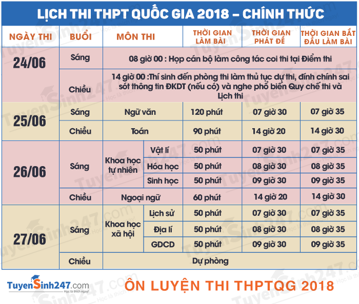 Nhung luu y quan trong truoc khi vao phong thi THPTQG 2018