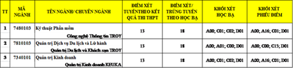 Dai hoc Duy Tan cong bo muc xet tuyen 2018