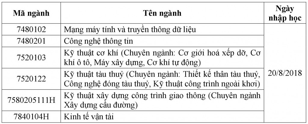 Thu tuc nhap hoc DH Giao thong van tai TPHCM 2018