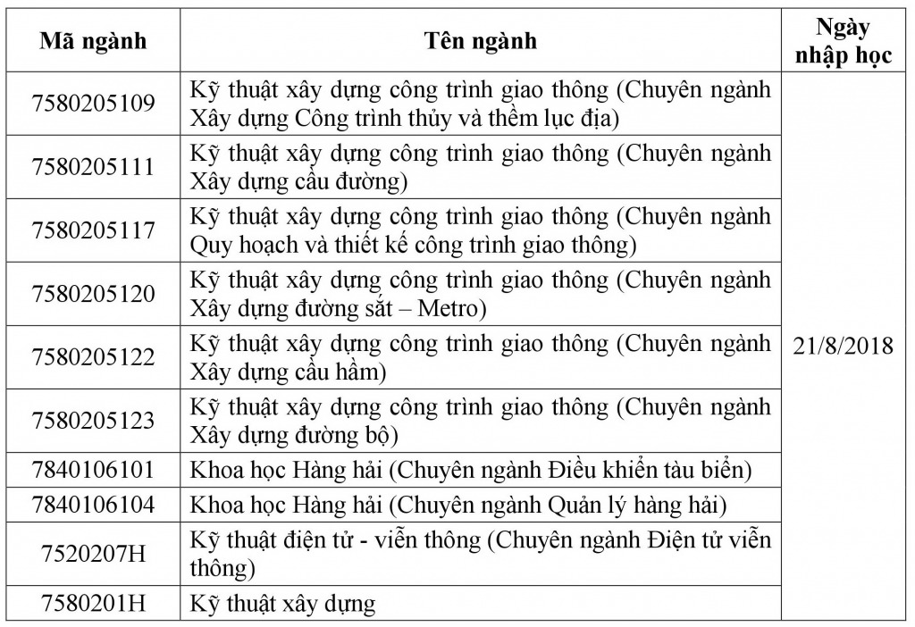 Thu tuc nhap hoc DH Giao thong van tai TPHCM 2018