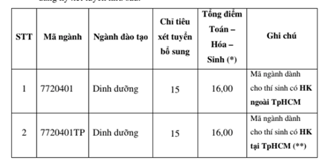 TrÆ°á»ng ÄH Má» TP.HCM, ÄH Y khoa Pháº¡m Ngá»c Tháº¡ch xÃ©t tuyá»n bá» sung - áº£nh 3