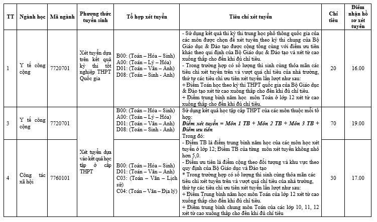 Dai hoc Y te cong cong xet tuyen bo sung nam 2018