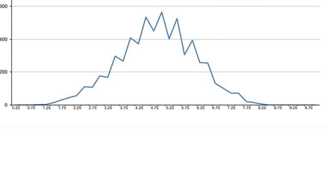 Đắk Nông: Gần 50% thí sinh có điểm thi môn Ngữ Văn dưới trung bình - 3