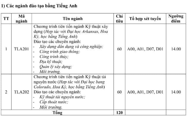 DH Ha Noi va DH Thuy loi cong bo diem san xet tuyen nam 2019 hinh anh 1 
