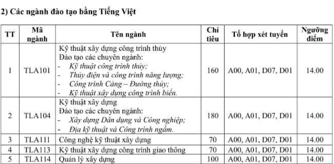 DH Ha Noi va DH Thuy loi cong bo diem san xet tuyen nam 2019 hinh anh 2 